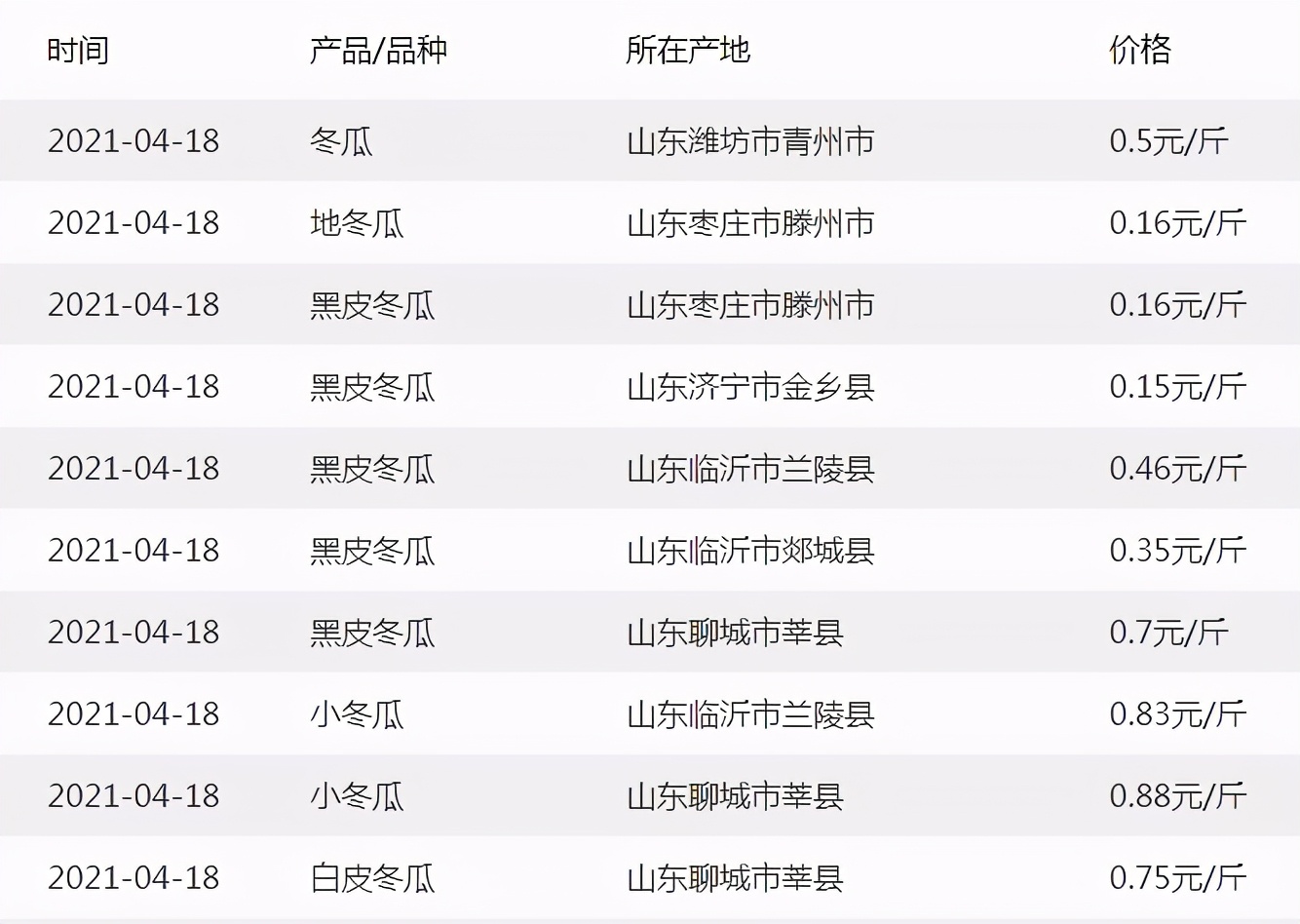 這個(gè)品種太優(yōu)秀了！耐儲(chǔ)耐運(yùn)，適合大面積種植，菜農(nóng)瓜販都喜歡